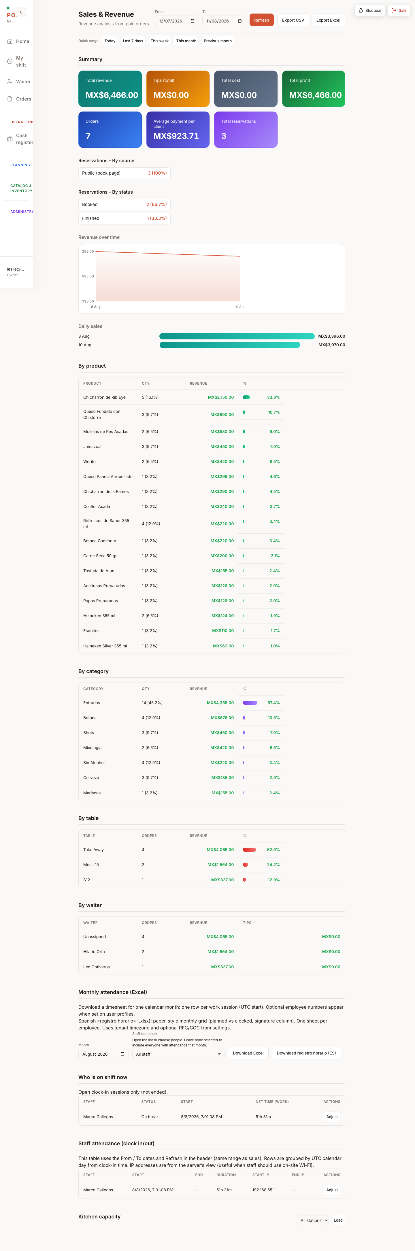 Reports Dashboard